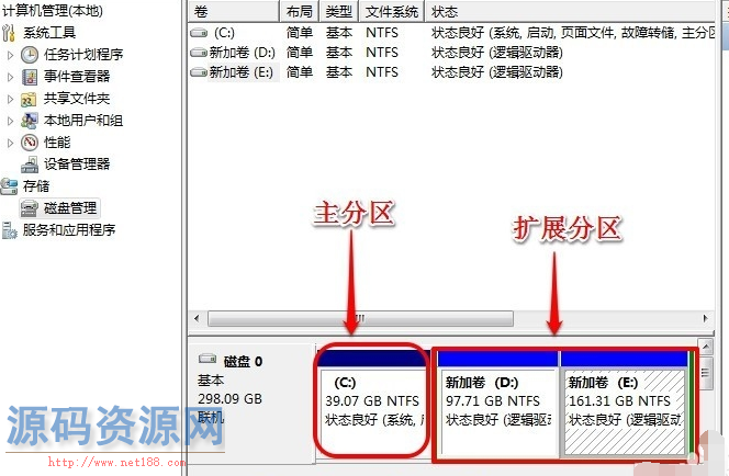 [Win7系统]Win7告诉你如何扩大c盘空间