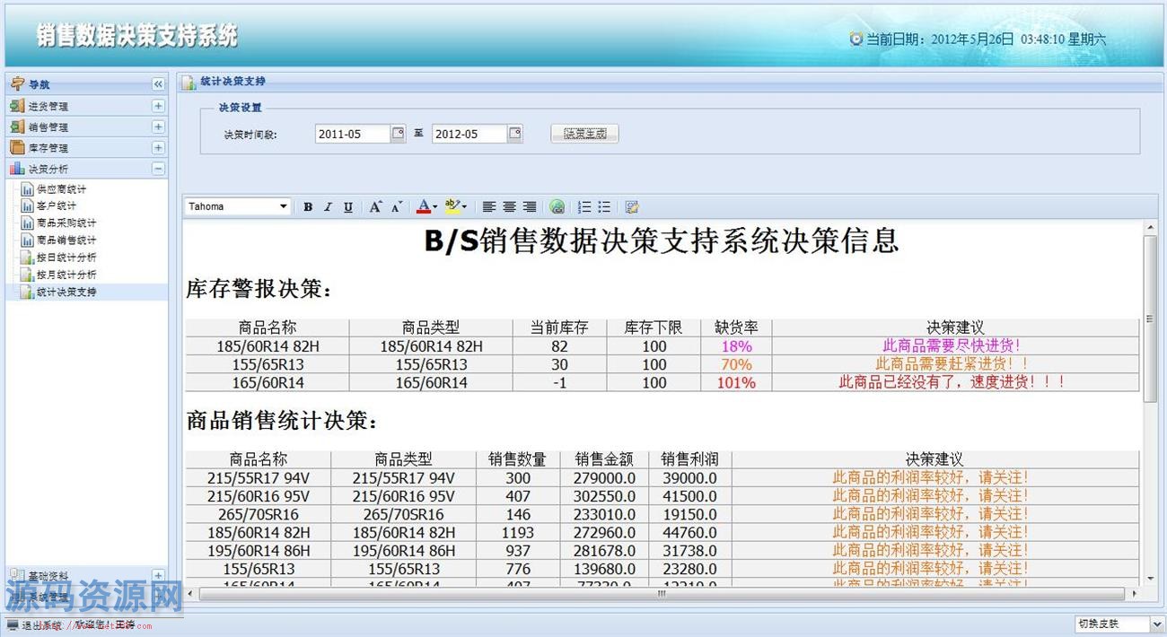 JAVA销售数据决策管理系统源码