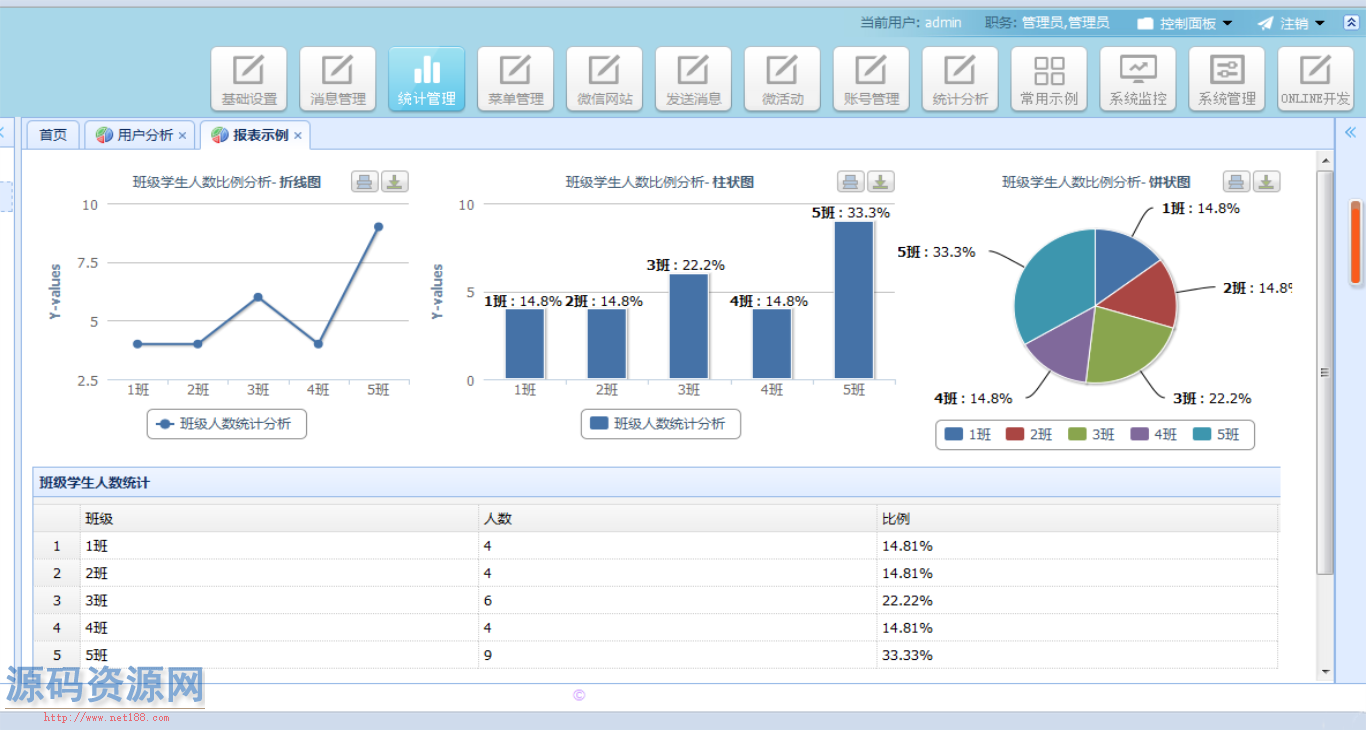 JAVA微信营销平台源码带使用文档