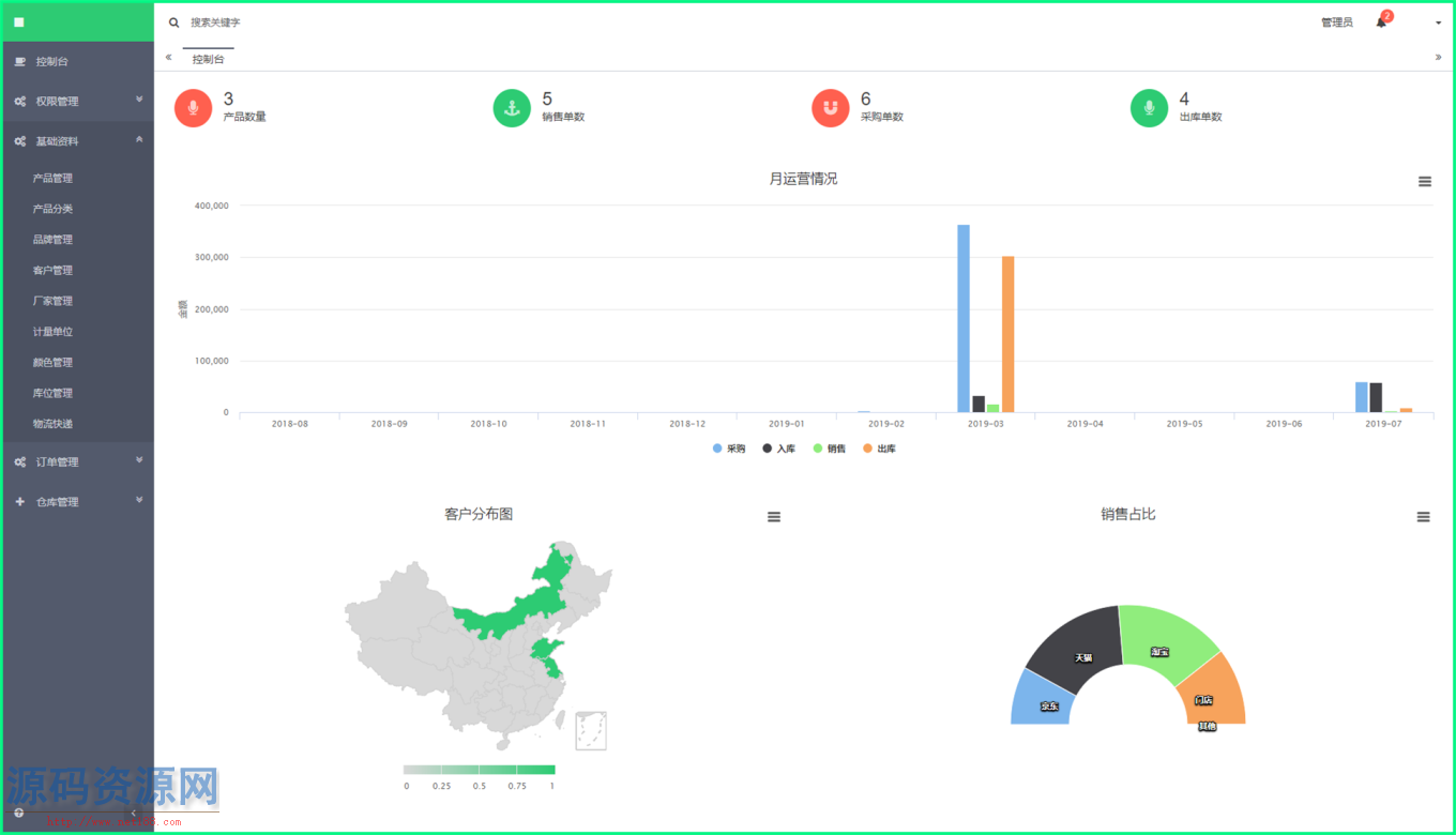 基于thinkphp的wms进销存源码
