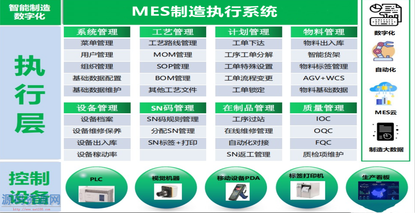 SpringBoot生产制造执行MES系统源码 MES源码