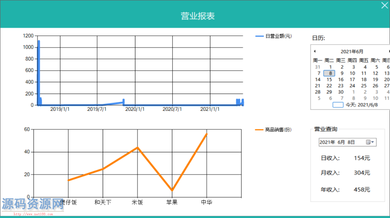 基于C#+SQLServer开发的餐饮管理系统源码