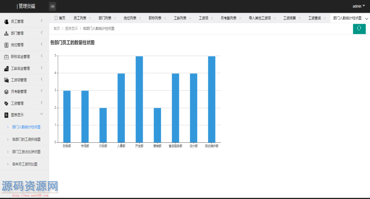 Java版ssm企业工资管理系统源码