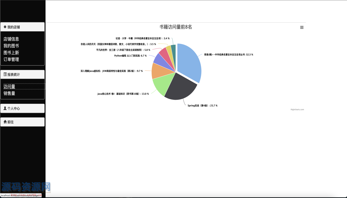 sprignboot电商书城源码带说明文档