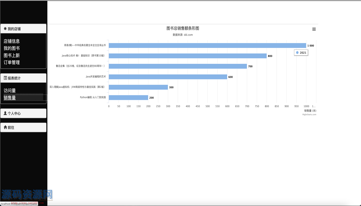 sprignboot电商书城源码带说明文档