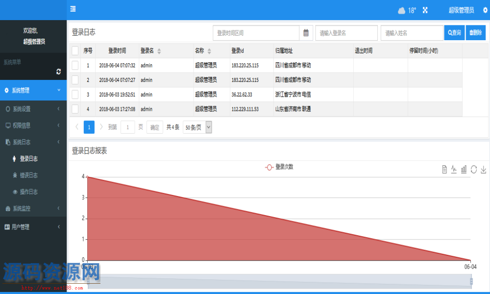 ASP.NET core2.0基础权限源码