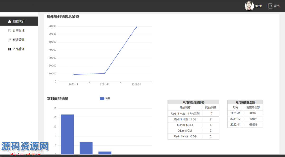 java电商网站源码带前后台
