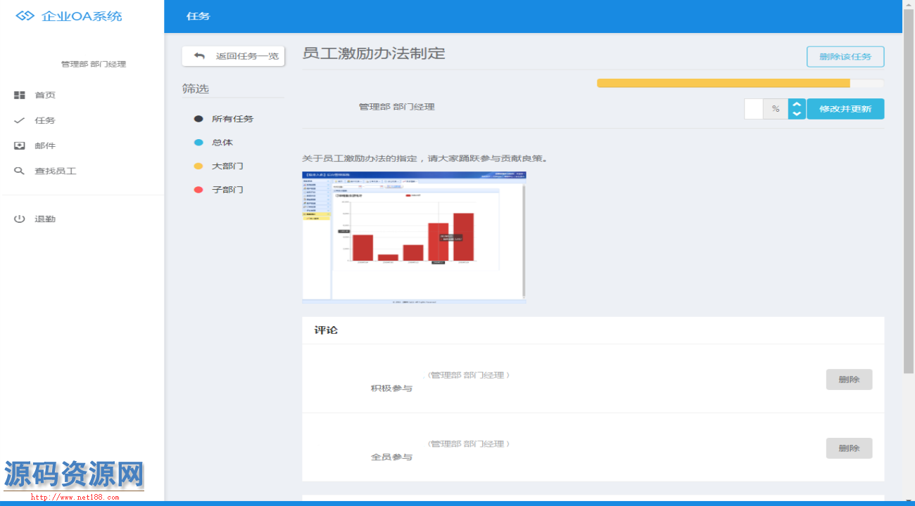 JAVA员工OA办公管理系统源码