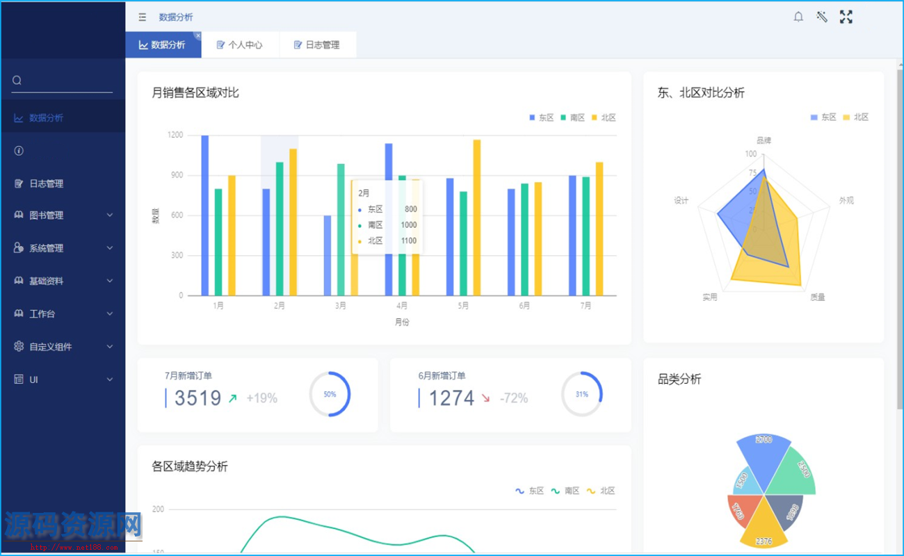 Core 3.1+Vue.js 前后端分离CMS内容管理源码