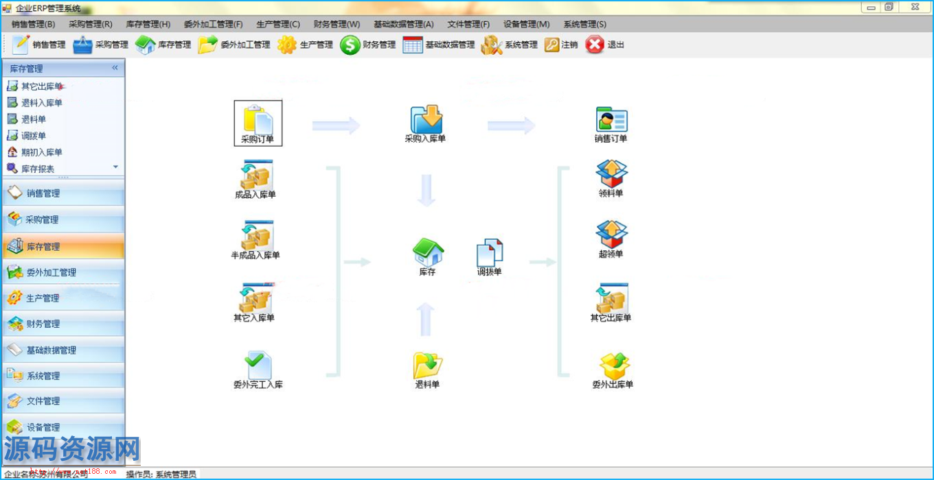 C/S中小型企业ERP管理系统源码