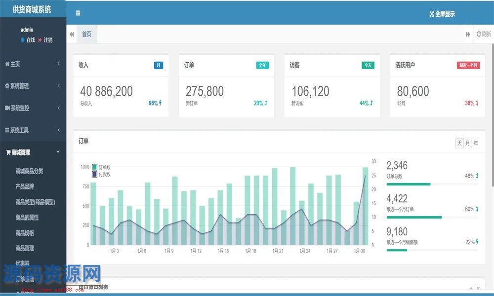 基于SpringBoot供货商城源码带小程序