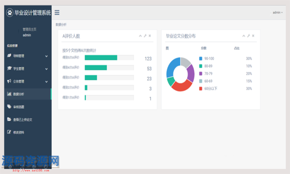 Java基于SSM框架的毕设管理系统源码