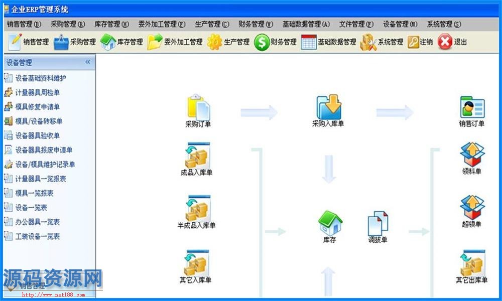 企业级ERP源码带委外加工管理功能