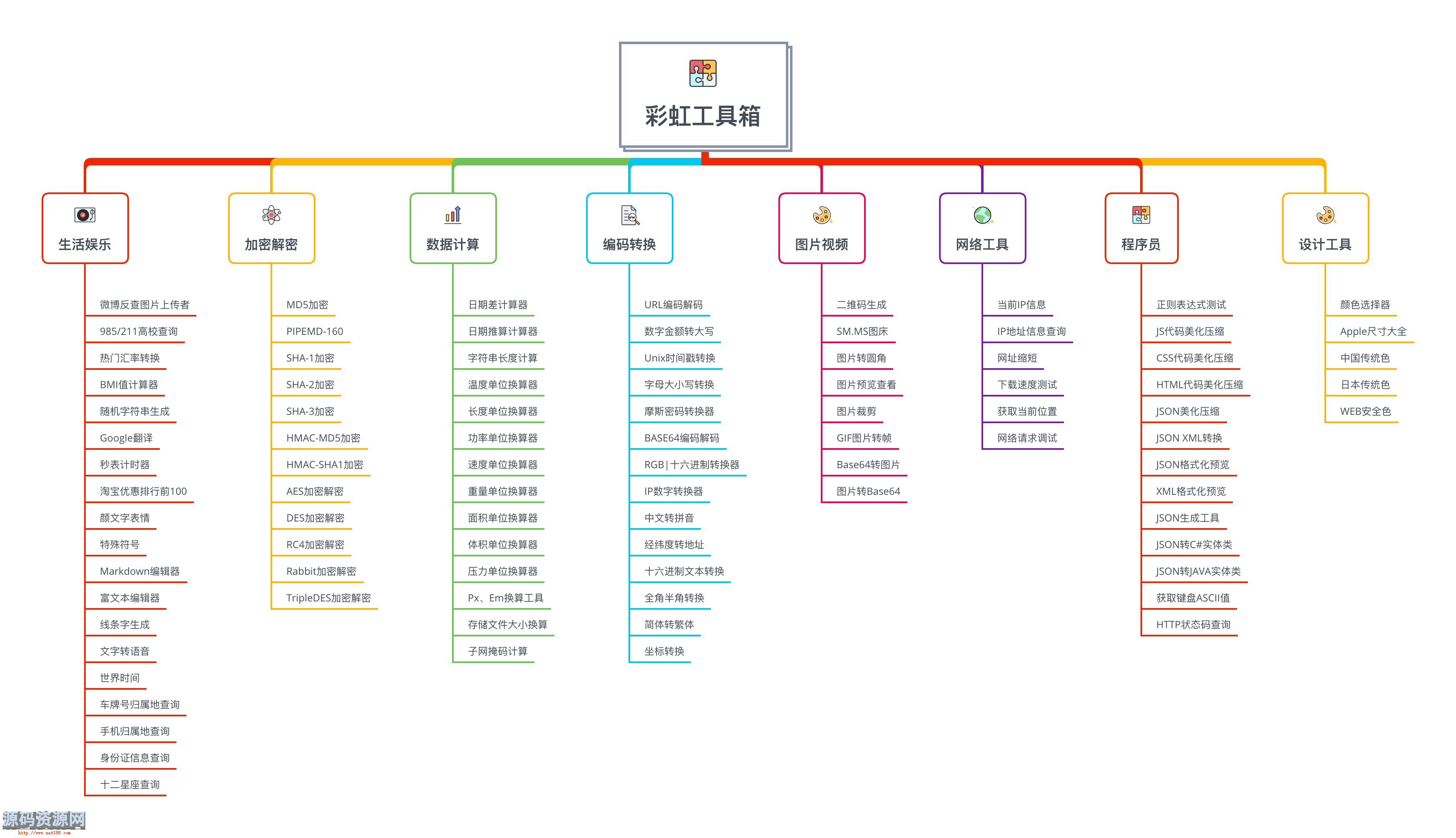 彩虹工具箱-生活查询-站长工具