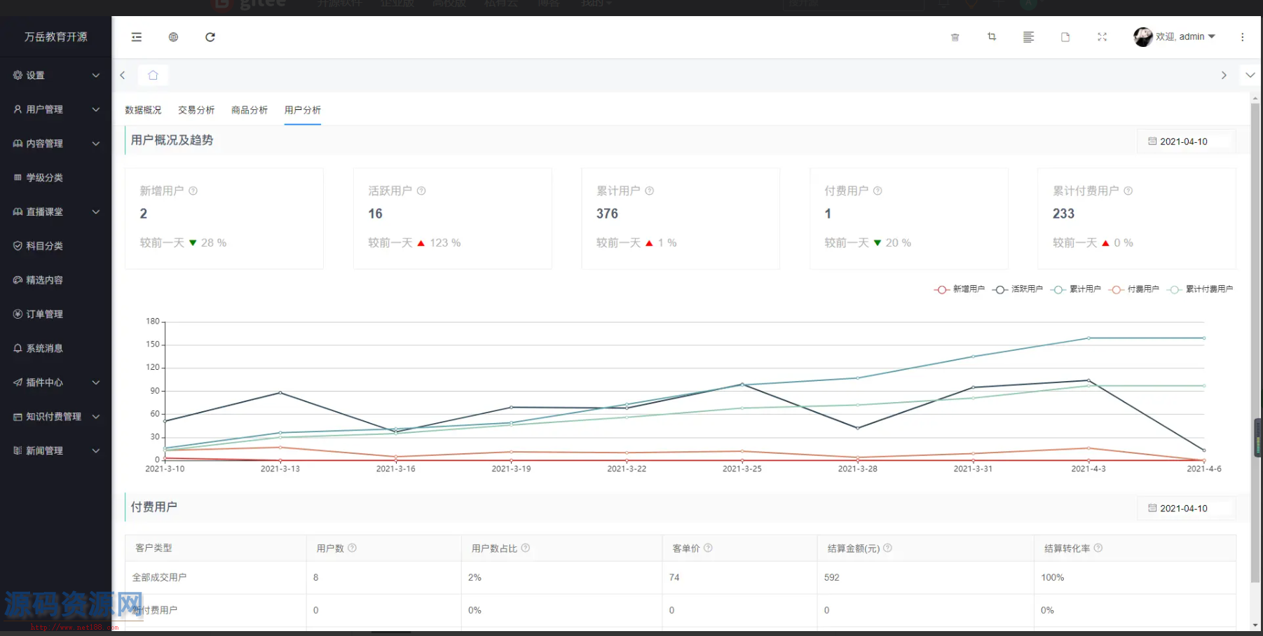 万岳在线教育系统UNI-APP开源版+万岳在线教育系统WEB开源版