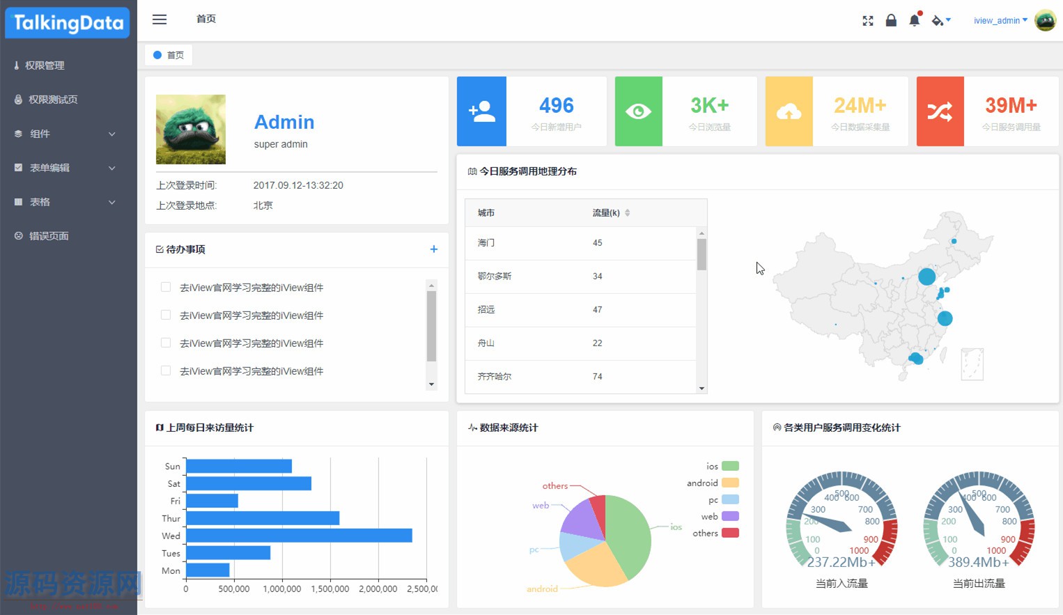 iView admin后台管理系统模板 v2.5.0】可拖拽列表+文件上传+面...