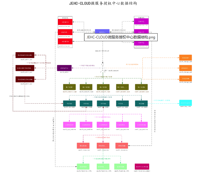 JEHC-2.0医疗平台，专攻医学软件方向，病历云、影像学、实验室检验