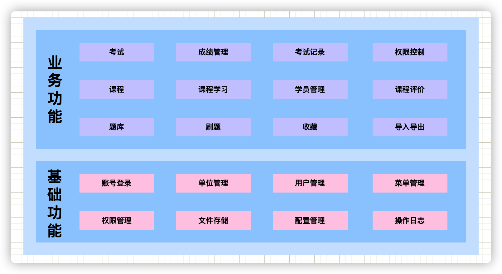 SpringBoot搭建的方便易用、多租户、高颜值的教学管理平台