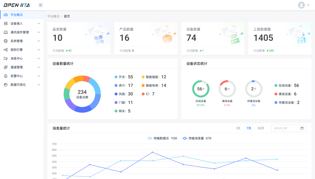 Java物联网基础开发平台，支持设备快速接入、高并发