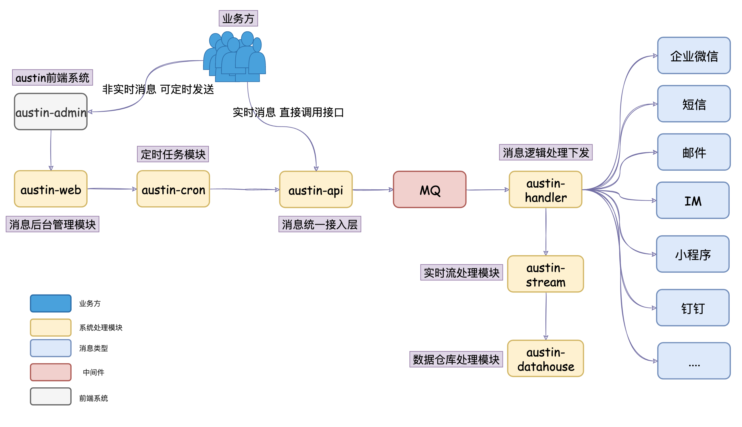 SpringBoot消息推送平台，统一发送多消息，对消息生命周期全链路追踪