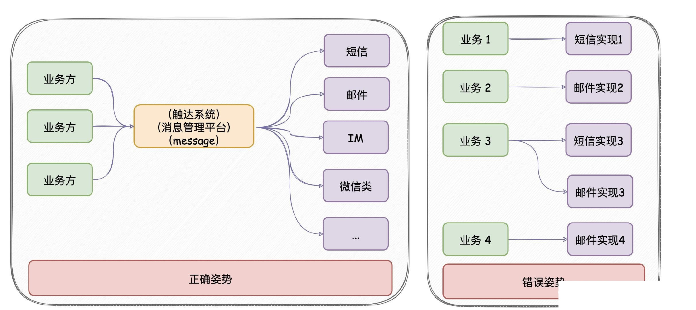 SpringBoot消息推送平台，统一发送多消息，对消息生命周期全链路追踪