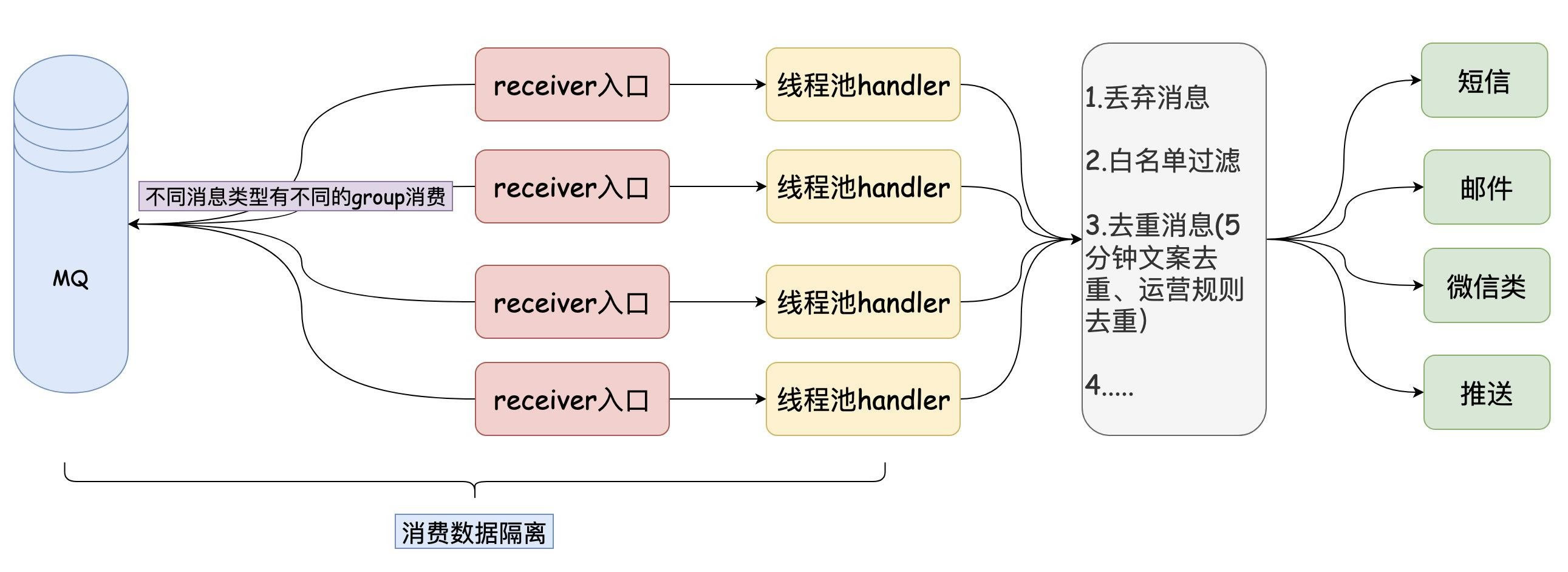 SpringBoot消息推送平台，统一发送多消息，对消息生命周期全链路追踪