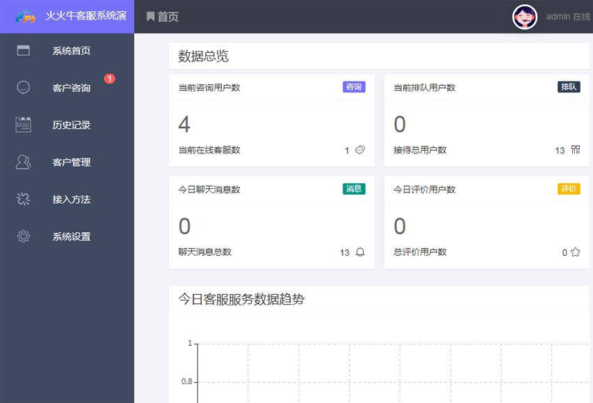 全开源 PHP在线客服系统IM 即时通讯聊天源码微信公众号小程序 H5APP 网页端在线客服 ... ...