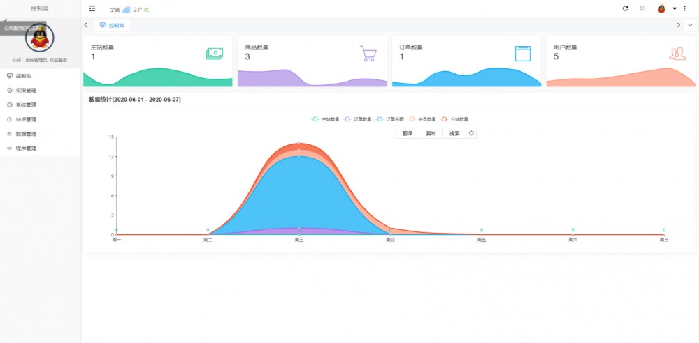 2020.06开源版云乐购社区系统网站源码下载