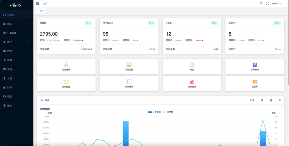 【开源免费商用】CRMEB开源商城系统Java版 新零售社交电商系统/支持微信公众号、小程序、移动端 ... ... .. ...