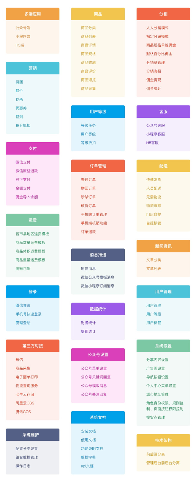 【开源免费商用】CRMEB开源商城系统Java版 新零售社交电商系统/支持微信公众号、小程序、移动端 ... ... .. ...