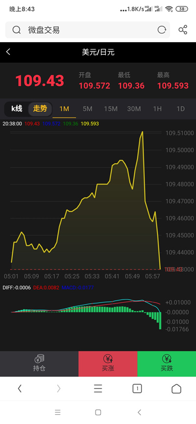 新版MT4微交易微盘源码 外汇贵金属在线交易 带有安装教程