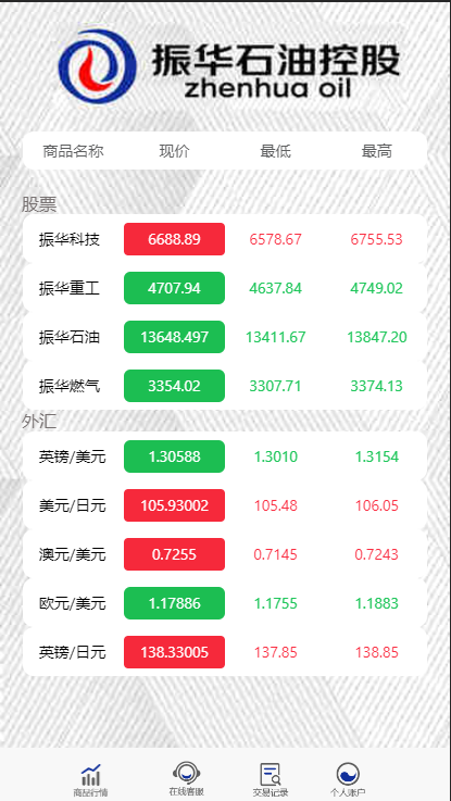 8月新版微盘系统正常K线全开源无加密[带有安装说明]