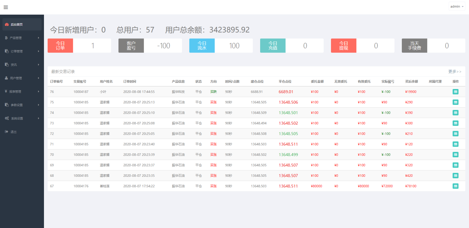 8月新版微盘系统正常K线全开源无加密[带有安装说明]