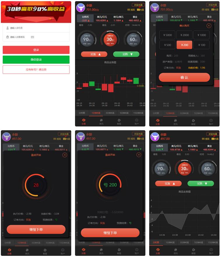 【新版时间盘】第一版二开微交易时间盘金属时间盘 +财经资讯+带微信登录