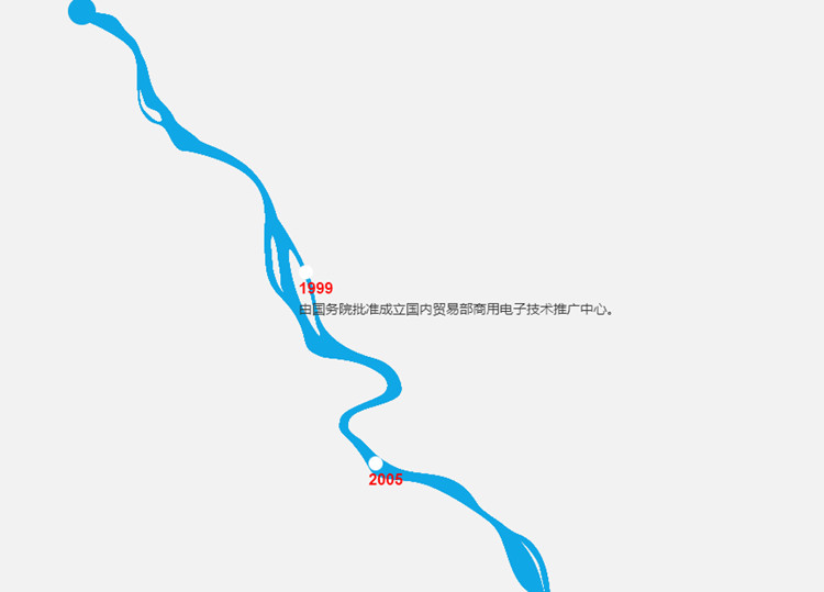 CSS3时间轴创意河流源代码