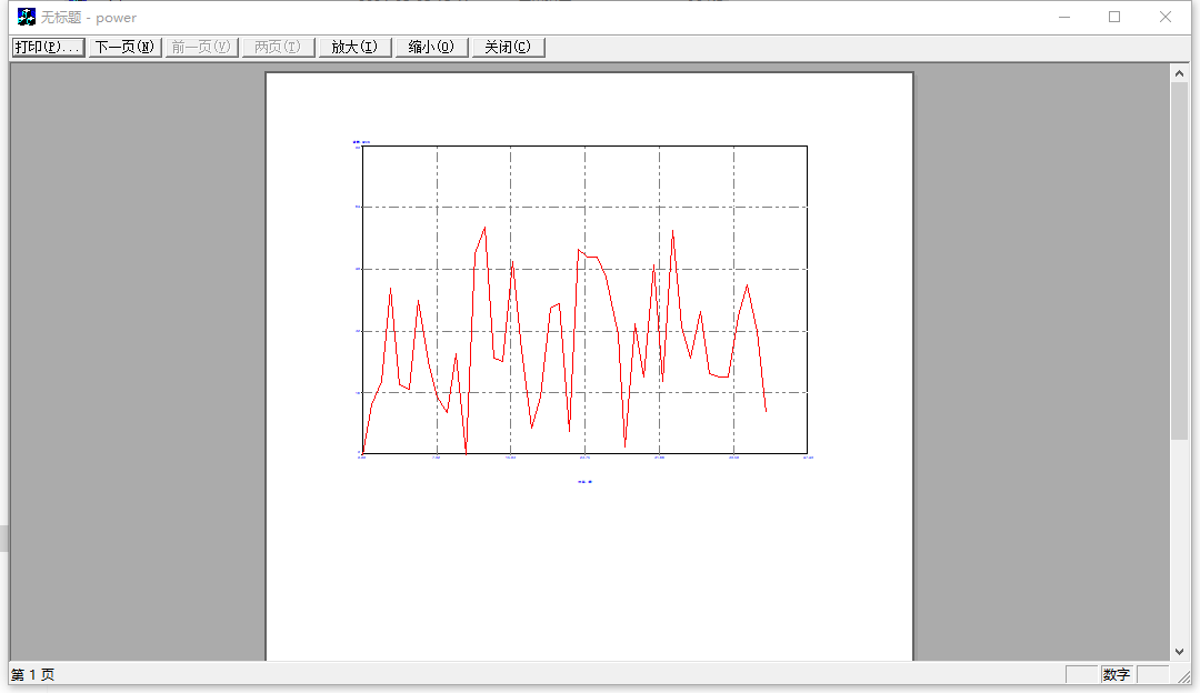 VC++适时动态曲线绘制并打印及预览（VC++6.0源码）