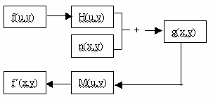 利用VC++实现图像的特殊显示效果