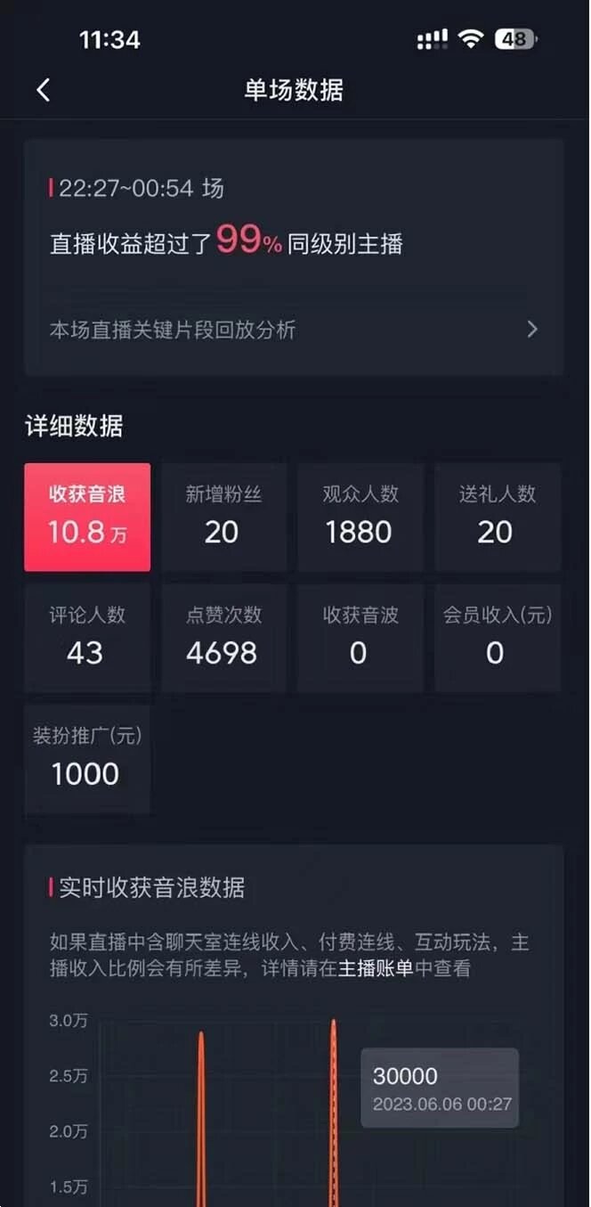 抖音美女直播，单场收益 7000+，新手小白也可操作