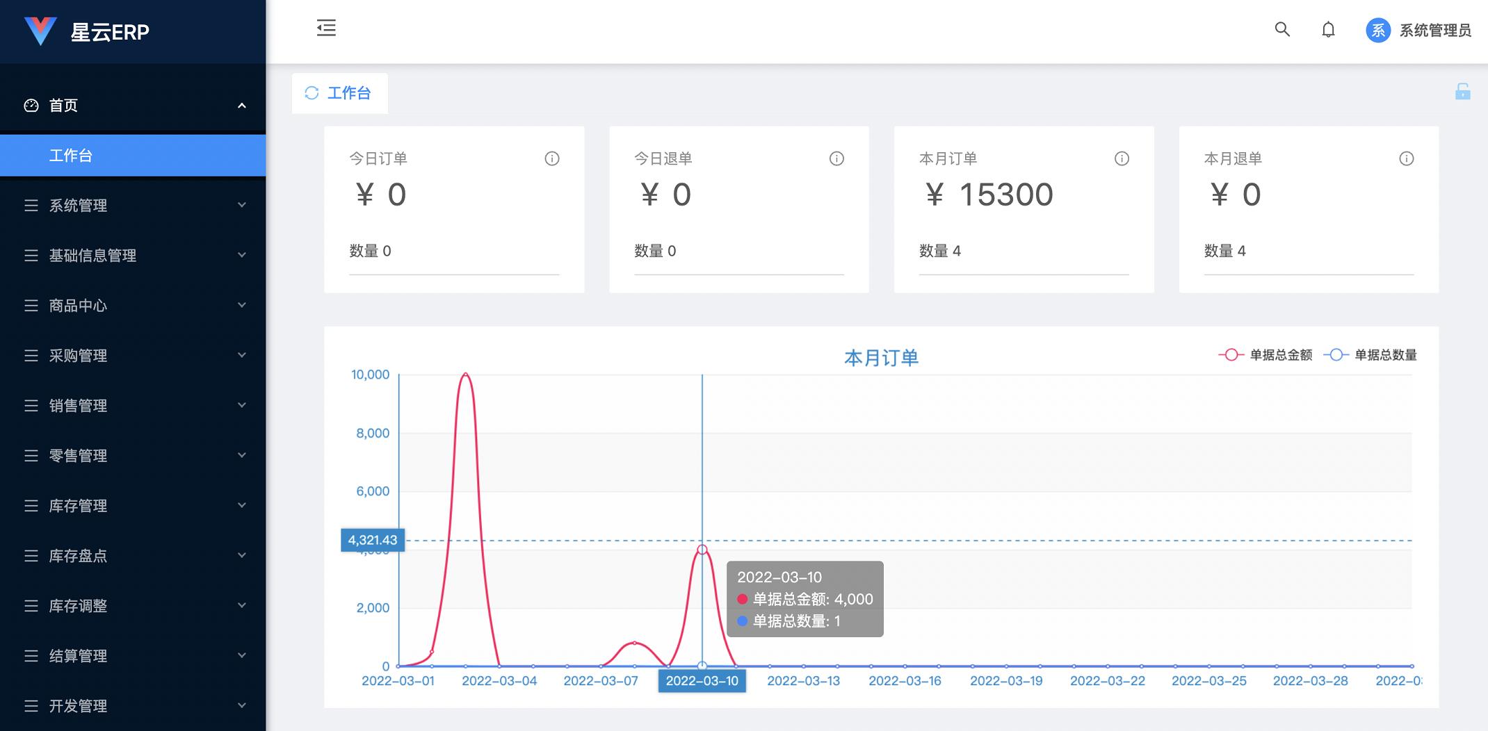 基于SpringBoot框架为企业提供体验好的进销存ERP系统源码