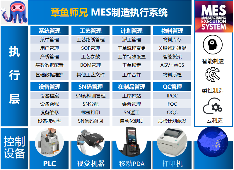 SpringBoot开源框架代码标准规范化的MES生产制造执行系统