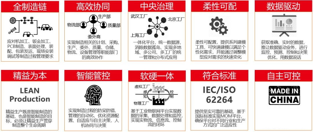 SpringBoot开源框架代码标准规范化的MES生产制造执行系统