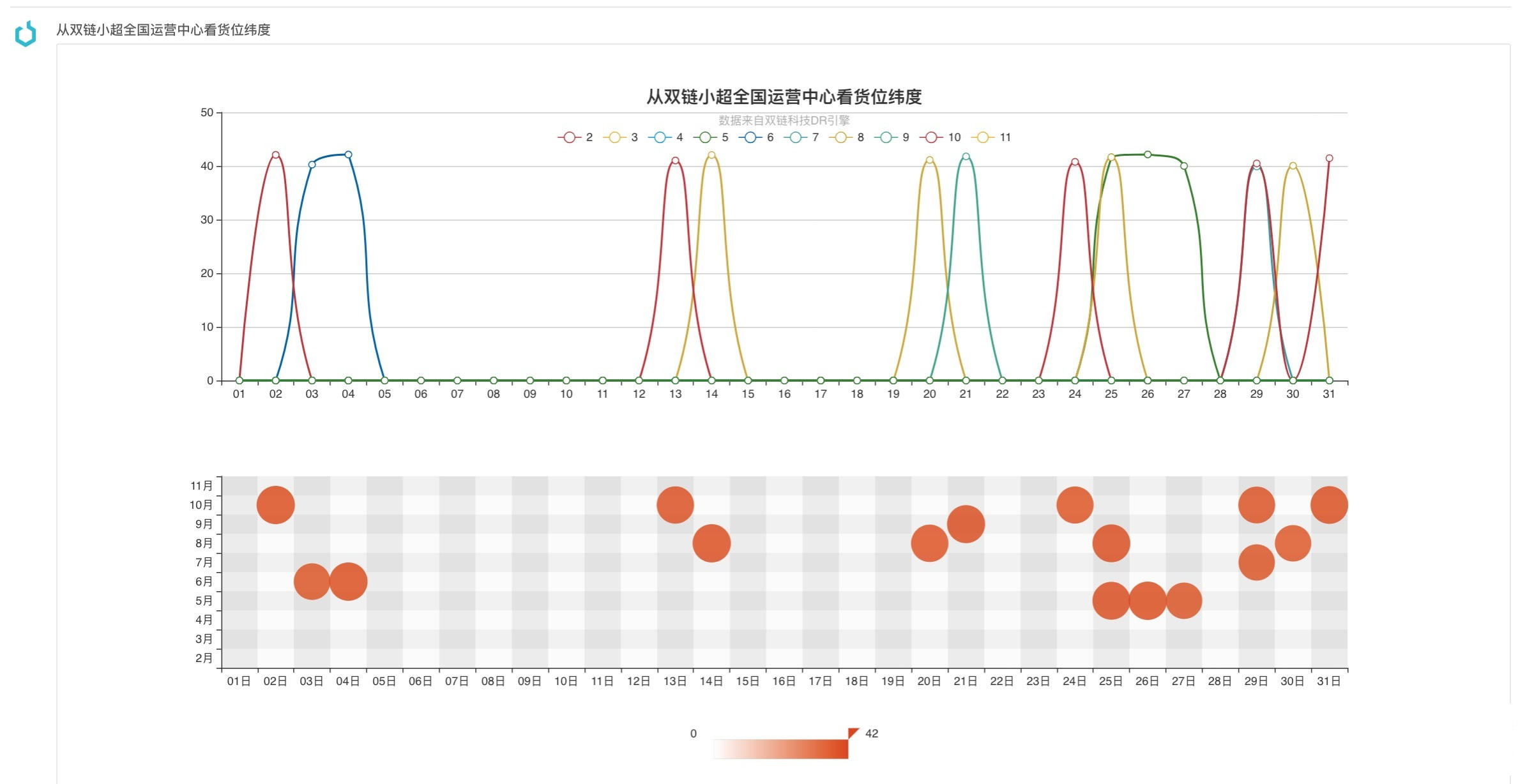 java全流程供应链系统（全部源码）高度可定制可用于商用目的