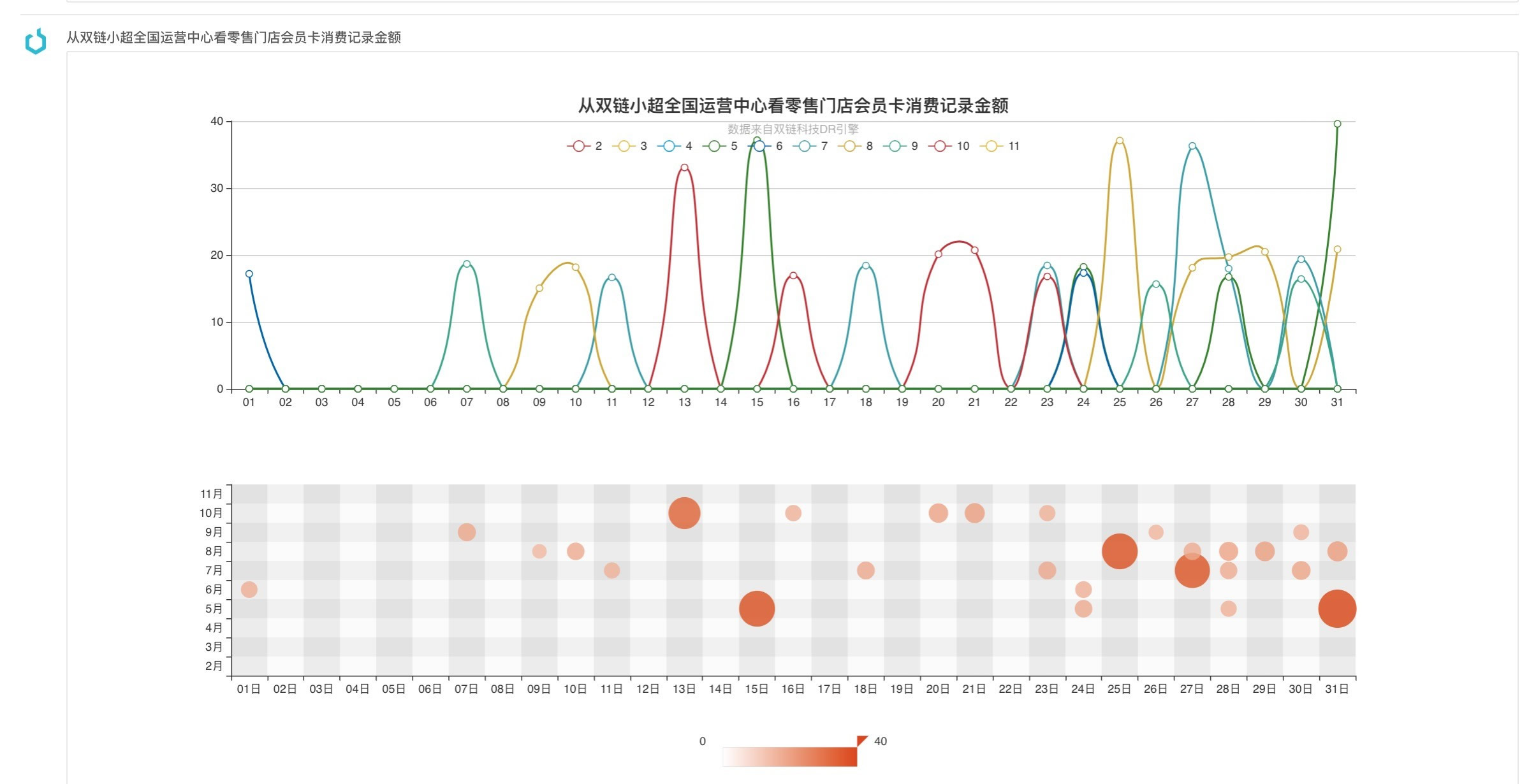 java全流程供应链系统（全部源码）高度可定制可用于商用目的