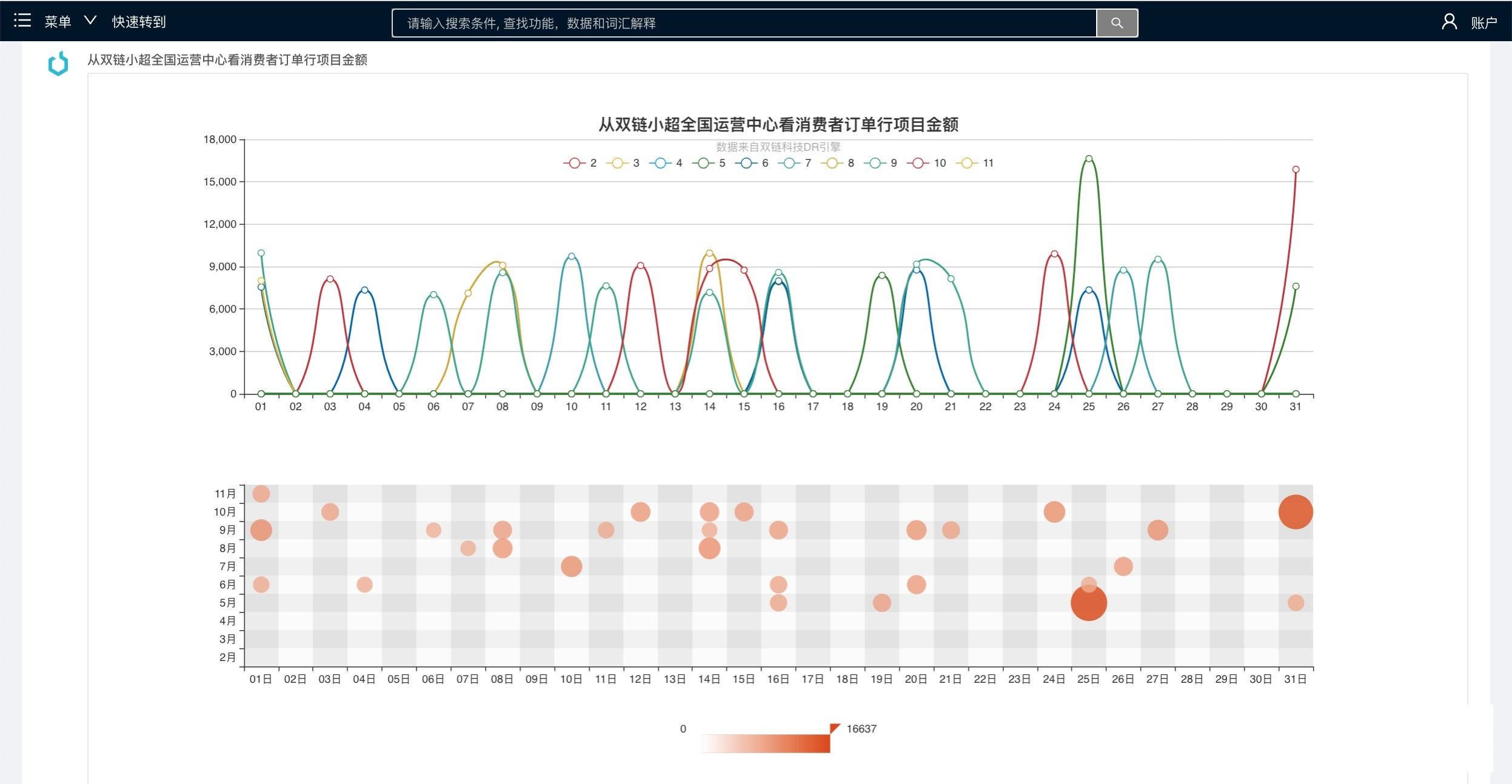 java全流程供应链系统（全部源码）高度可定制可用于商用目的