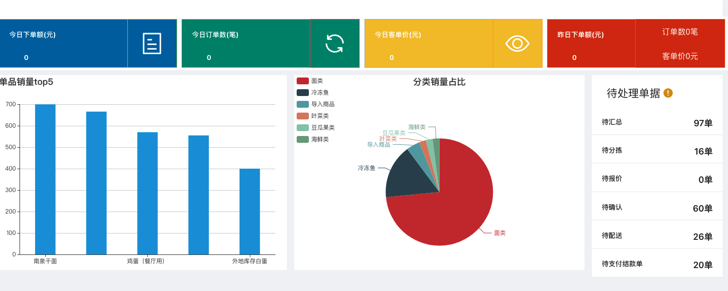java微服务架构打造的供应链系统、采购配送系统，支持SaaS模式