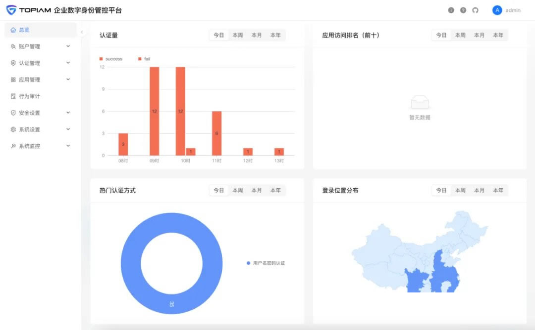 一个账号打通所有应用的服务的企业数字身份管控平台源码