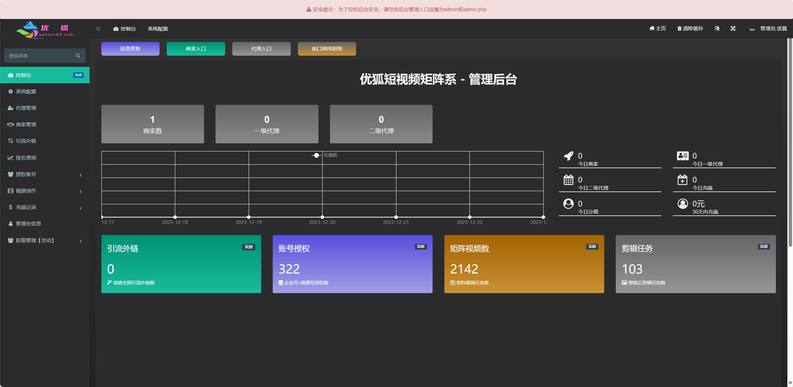 php源码TZDYM001矩阵系统，全新版本（市面没有的版本）