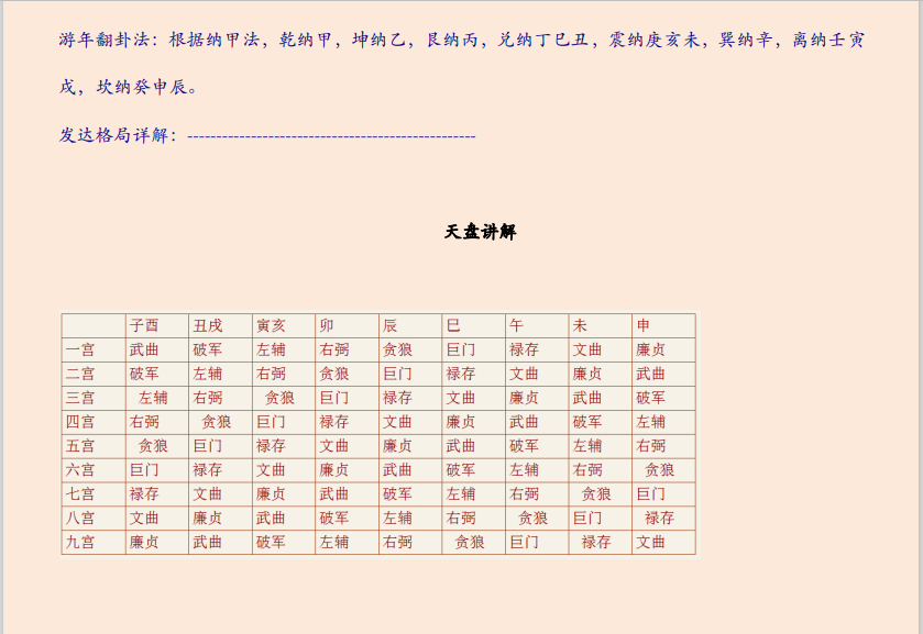 [风水学核心资料]风水大师面授教程—八宅密法PDF文档