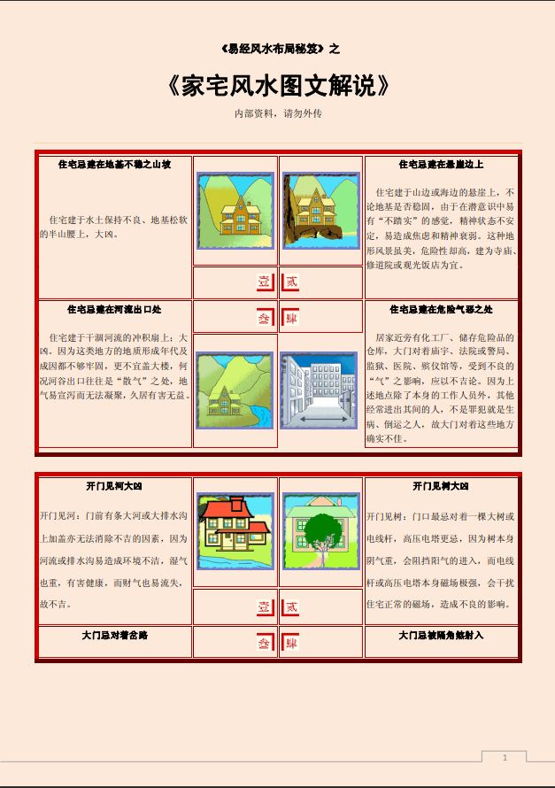[风水学核心资料]家宅风水图文解说PDF文档