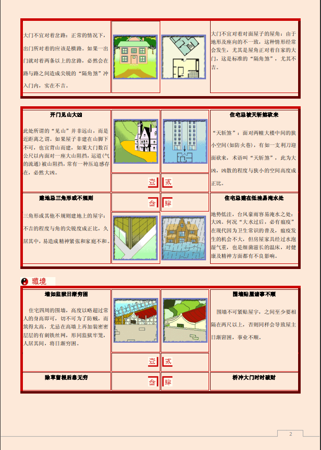 [风水学核心资料]家宅风水图文解说PDF文档